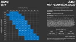 Giant Defy Advanced 2 Road Bike 2023 In Lake